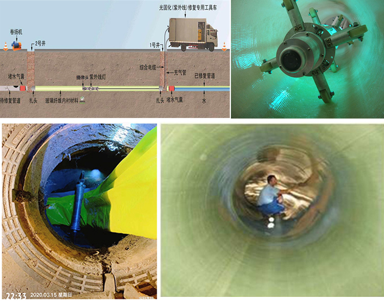 凤庆UV-CIPP内衬修复