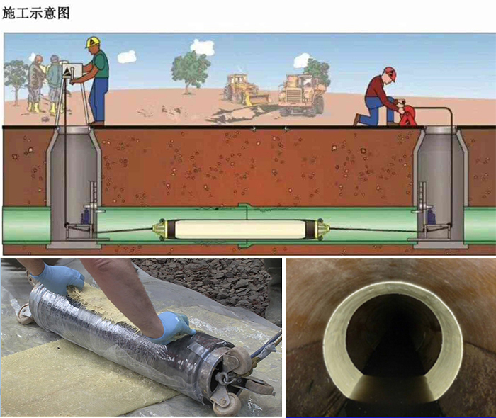 凤庆管道局部点状修复